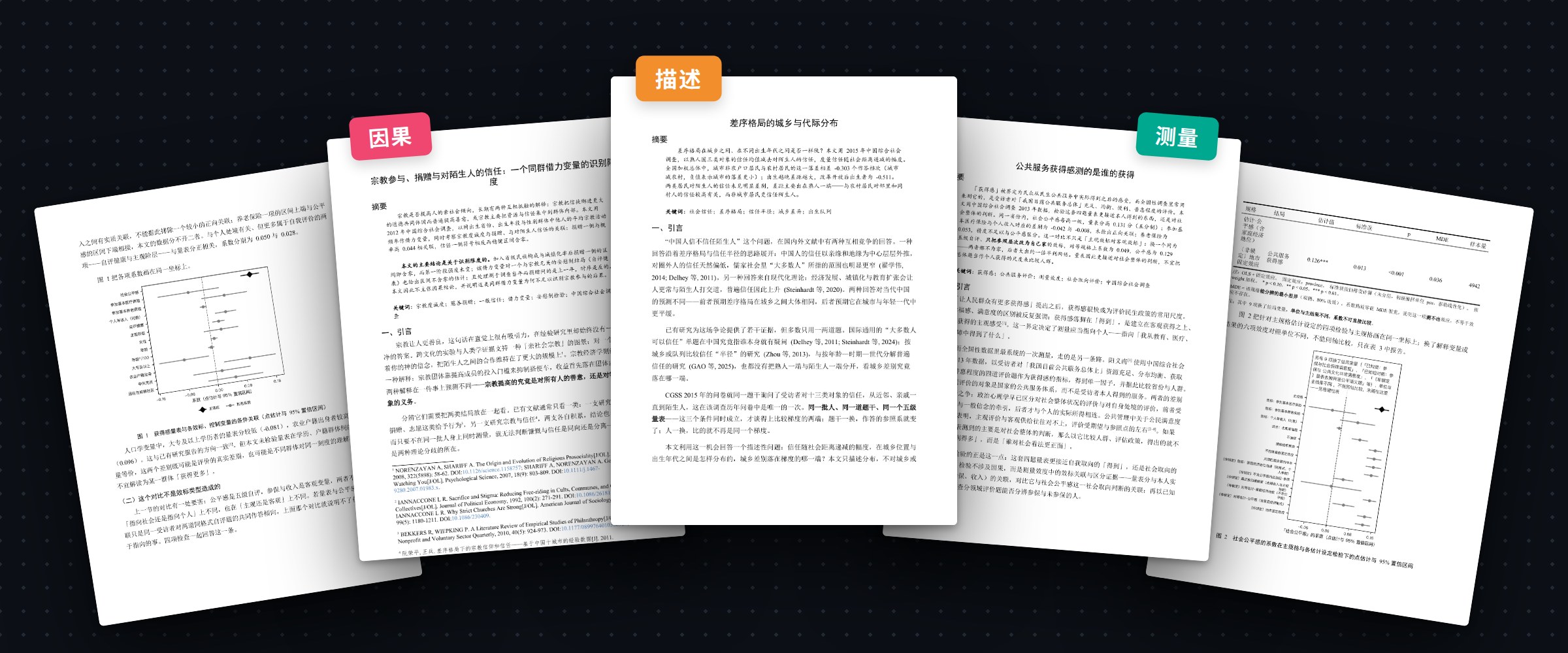 三篇示例论文的实际页面排成扇形，从左到右分别是因果、描述、测量三类研究